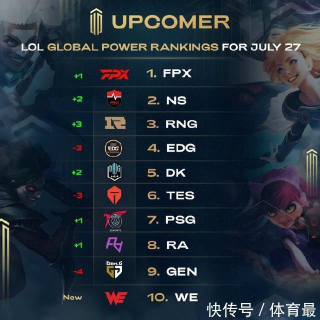 孔德的崛起 孔德的崛起