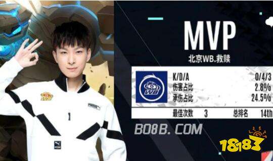 重要里程碑 重要里程碑